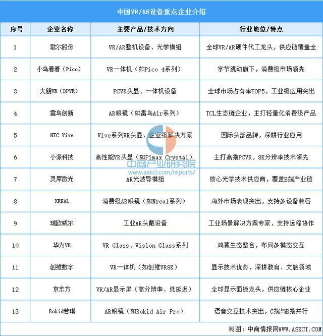 设备行业市场前景预测研究报告（简版）瓦力