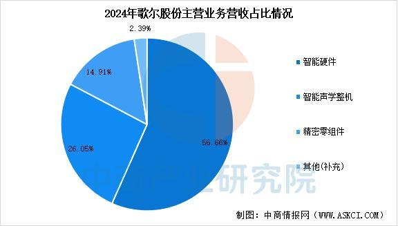 设备行业市场前景预测研究报告(简版)瓦力棋牌游戏2025年中国智能穿戴(图9) 设备行业市场前景预测研究报告(简版)瓦力棋牌游戏2025年中国智能穿戴(图9)