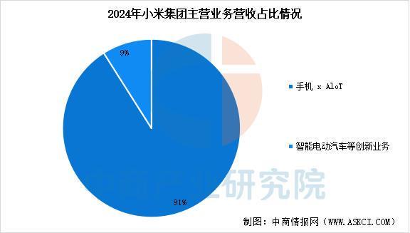 设备行业市场前景预测研究报告(简版)瓦力棋牌游戏2025年中国智能穿戴(图7) 设备行业市场前景预测研究报告(简版)瓦力棋牌游戏2025年中国智能穿戴(图7)