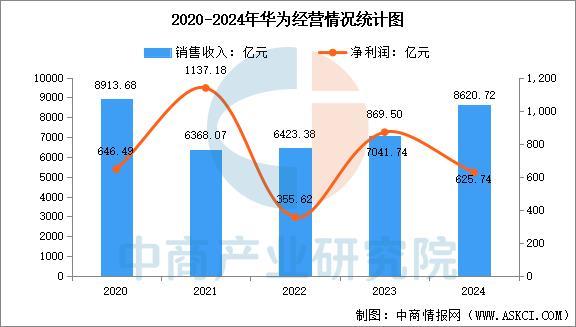 设备行业市场前景预测研究报告(简版)瓦力棋牌游戏2025年中国智能穿戴(图6) 设备行业市场前景预测研究报告(简版)瓦力棋牌游戏2025年中国智能穿戴(图6)