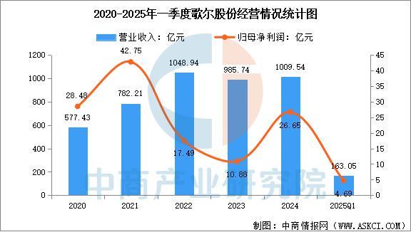 设备行业市场前景预测研究报告（简版）瓦力棋牌游戏2025年中国智能穿戴(图13)