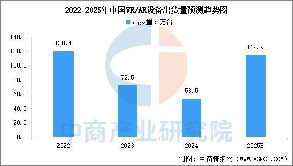 设备行业市场前景预测研究报告（简版）瓦力棋牌游戏2025年中国智能穿戴(图8)