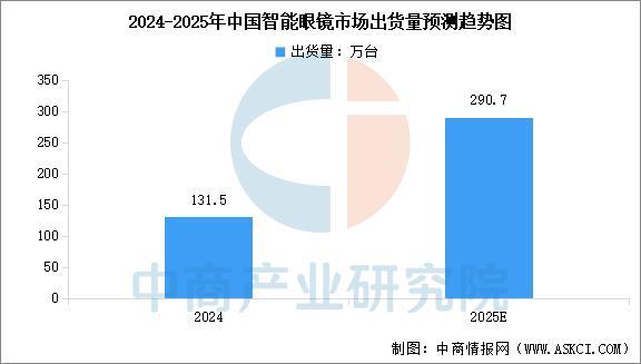 设备行业市场前景预测研究报告(简版)瓦力棋牌游戏2025年中国智能穿戴(图5) 设备行业市场前景预测研究报告(简版)瓦力棋牌游戏2025年中国智能穿戴(图5)