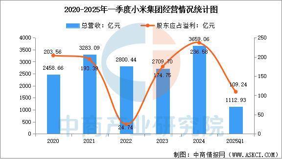 设备行业市场前景预测研究报告(简版)瓦力棋牌游戏2025年中国智能穿戴(图16) 设备行业市场前景预测研究报告(简版)瓦力棋牌游戏2025年中国智能穿戴(图16)