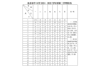 ！多区中小学期末考试时间出炉！瓦力游戏最